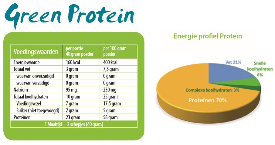 voedingswaarden Juvo green protein